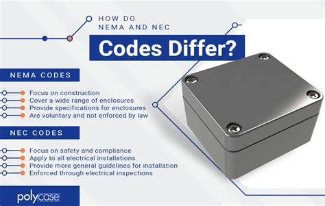 multiple circuits in one junction box|nec code junction box accessibility.